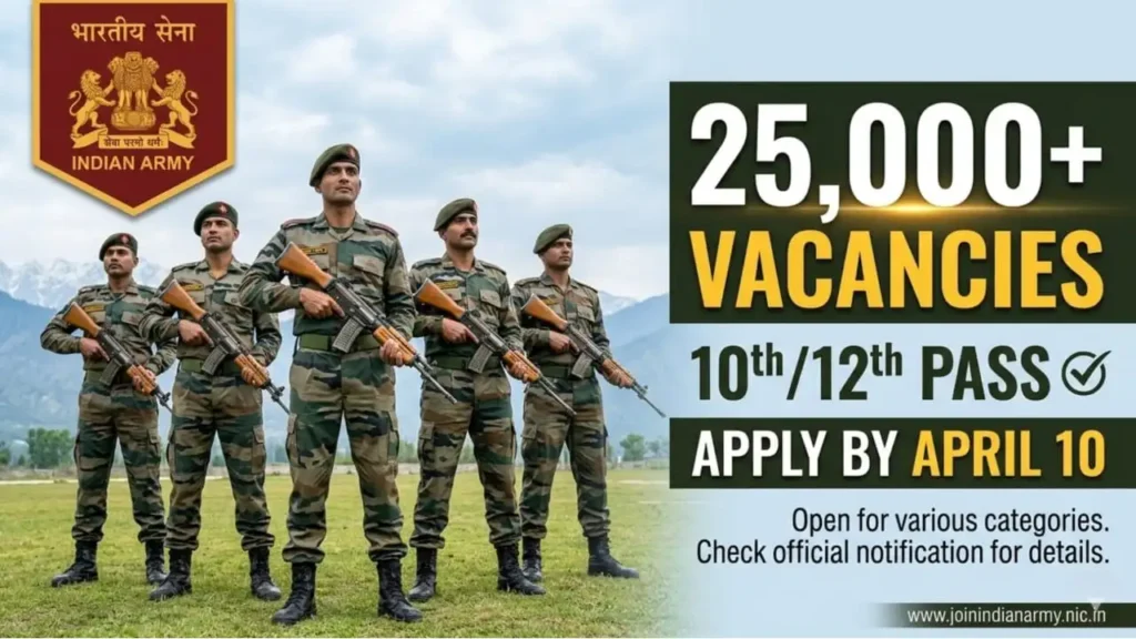 indian army agniveer 2026 – indian army recruitment for gd, clerk, tradesman posts, 25000 vacancies, apply online by april 10 2026 in.