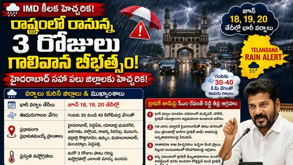 Telangana Rain Alert IMD heavy rainfall warning and CM Revanth Reddy review meeting updates.
